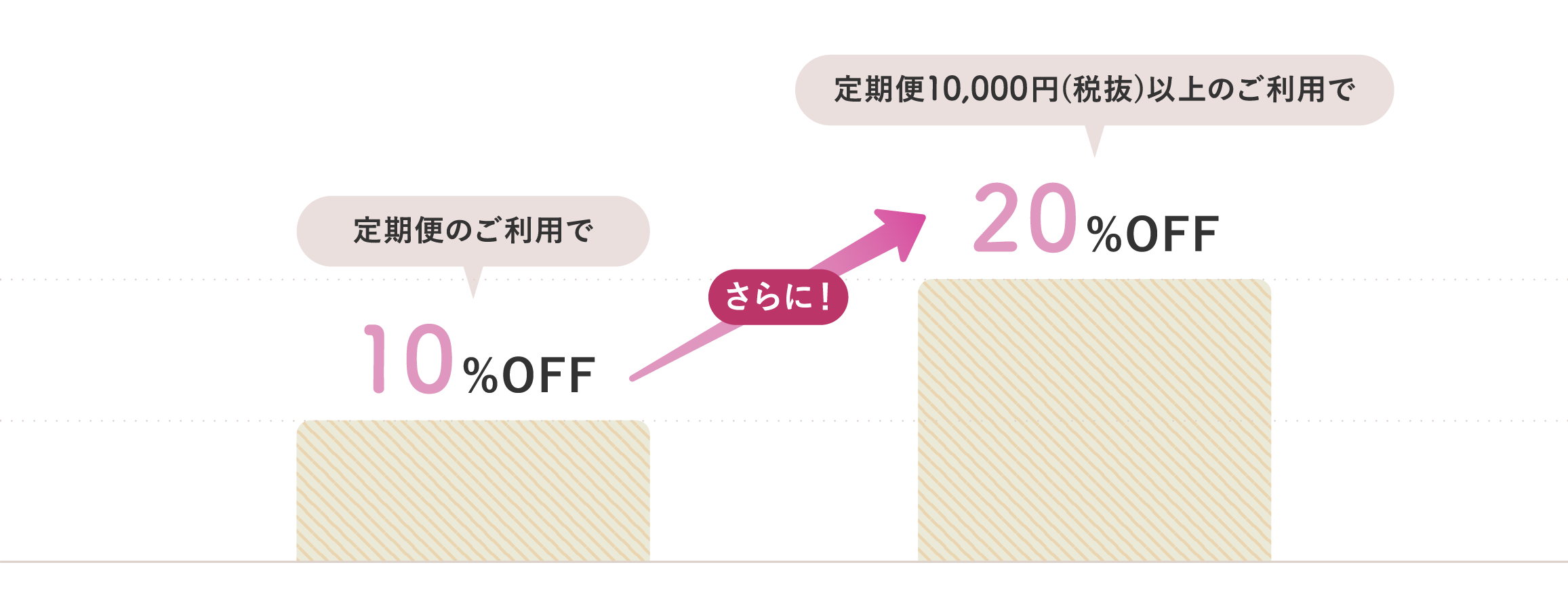 割引説明
