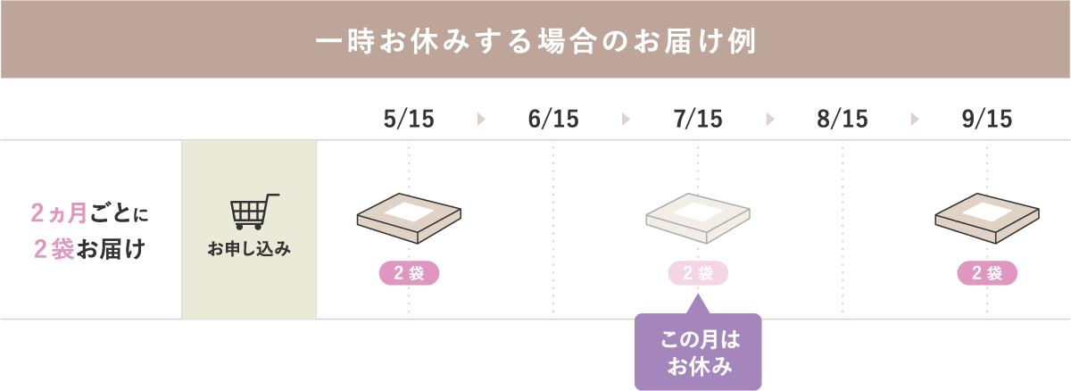 変更・お休みの例