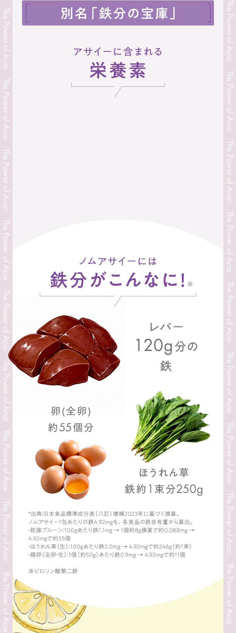 なぜアサイーなの？3つのポイント POINT1 アサイーはおいしいだけじゃない 別名「鉄分の宝庫」 アサイーに含まれる栄養素 ノムアサイーには鉄分がこんなに！レバー120g分の鉄／卵（全卵）約55個分／ほうれん草 鉄約1束分250g ビタミンCは鉄の吸収を助ける栄養素 その他にも体にうれしい成分がたくさん 1包に凝縮
